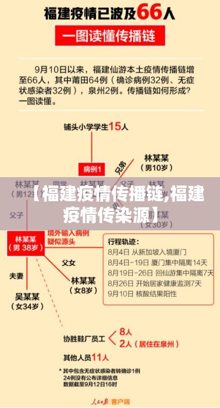【福建疫情传播链,福建疫情传染源】 【福建疫情传播链,福建疫情传染源】