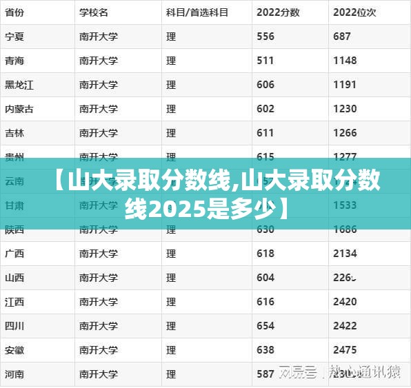 【山大录取分数线,山大录取分数线2025是多少】