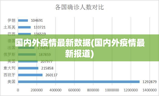 国内外疫情最新数据(国内外疫情最新报道)