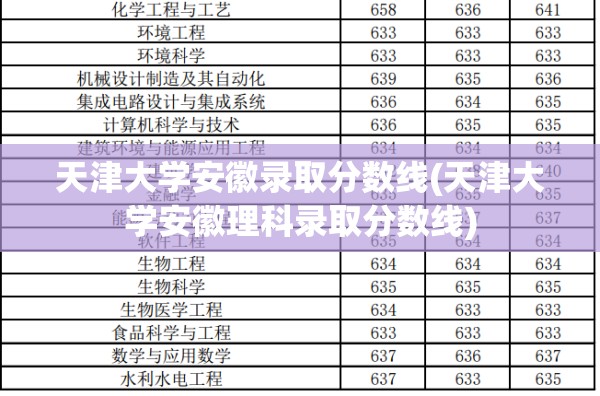 天津大学安徽录取分数线(天津大学安徽理科录取分数线) 天津大学安徽录取分数线(天津大学安徽理科录取分数线)