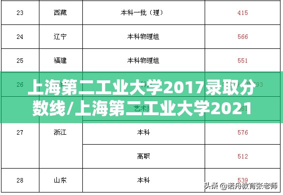 上海第二工业大学2017录取分数线/上海第二工业大学2021年录取分数线 上海第二工业大学2017录取分数线/上海第二工业大学2021年录取分数线