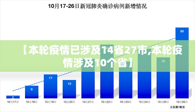 【本轮疫情已涉及14省27市,本轮疫情涉及10个省】