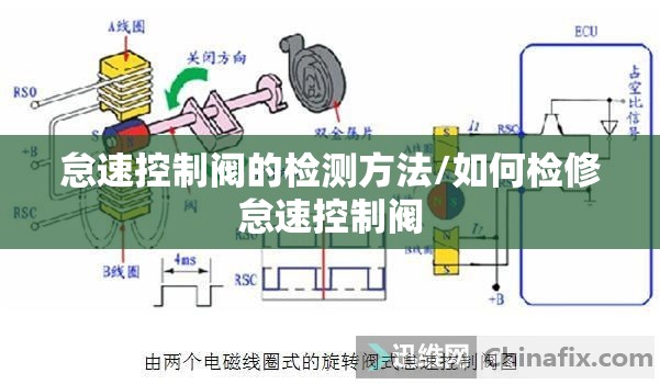 怠速控制阀的检测方法/如何检修怠速控制阀