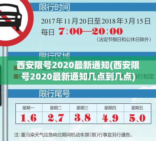 西安限号2020最新通知(西安限号2020最新通知几点到几点)