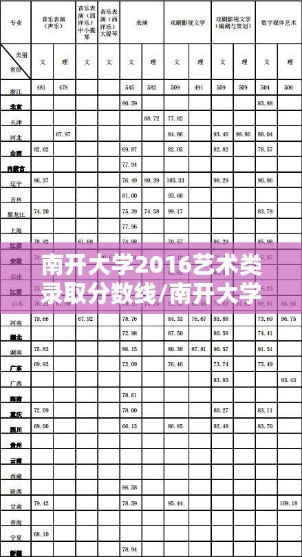 南开大学2016艺术类录取分数线/南开大学艺术系2021分数线
