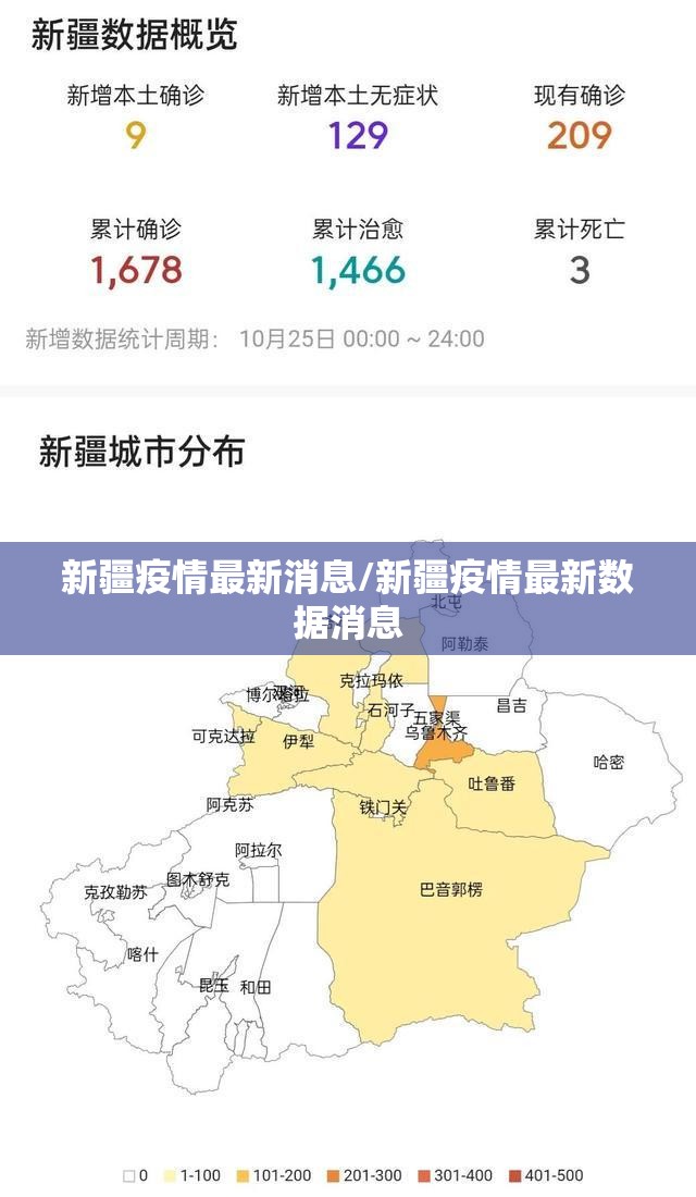 新疆疫情最新消息/新疆疫情最新数据消息 新疆疫情最新消息/新疆疫情最新数据消息