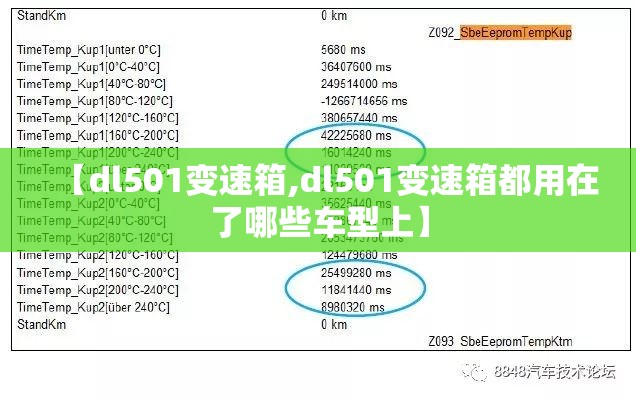 【dl501变速箱,dl501变速箱都用在了哪些车型上】