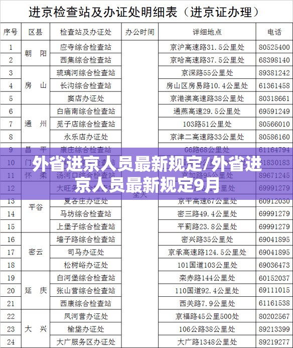 外省进京人员最新规定/外省进京人员最新规定9月 外省进京人员最新规定/外省进京人员最新规定9月