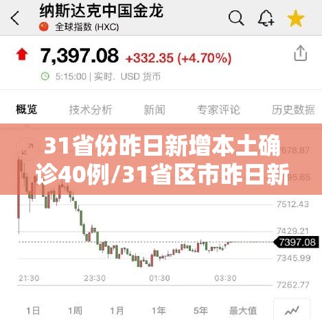31省份昨日新增本土确诊40例/31省区市昨日新增确诊病例