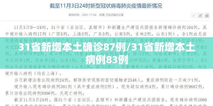 31省新增本土确诊87例/31省新增本土病例83例 31省新增本土确诊87例/31省新增本土病例83例