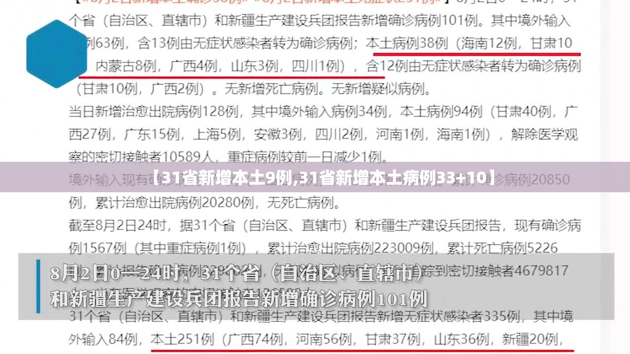 【31省新增本土9例,31省新增本土病例33+10】