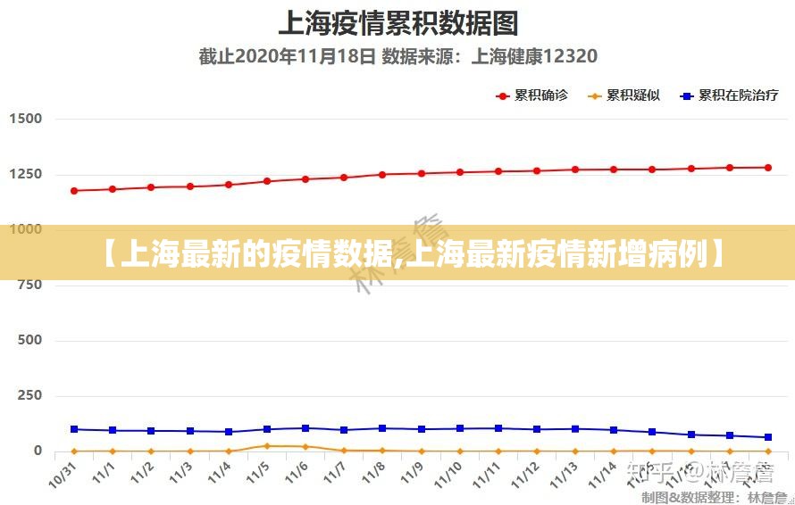 【上海最新的疫情数据,上海最新疫情新增病例】 【上海最新的疫情数据,上海最新疫情新增病例】