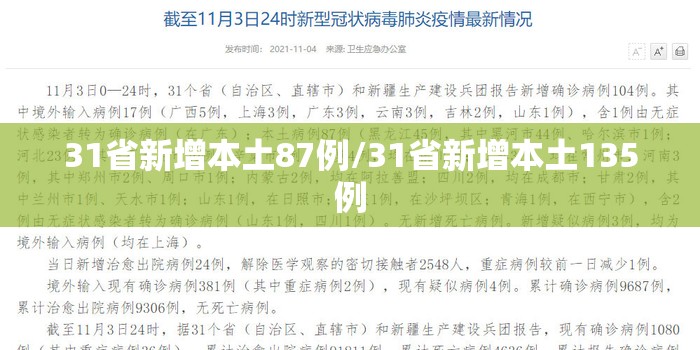 31省新增本土87例/31省新增本土135例 31省新增本土87例/31省新增本土135例