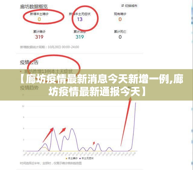 【廊坊疫情最新消息今天新增一例,廊坊疫情最新通报今天】 【廊坊疫情最新消息今天新增一例,廊坊疫情最新通报今天】