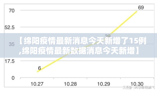 【绵阳疫情最新消息今天新增了15例,绵阳疫情最新数据消息今天新增】