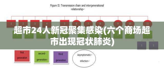 超市24人新冠聚集感染(六个商场超市出现冠状肺炎)