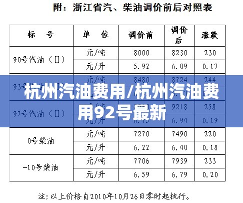 杭州汽油费用/杭州汽油费用92号最新