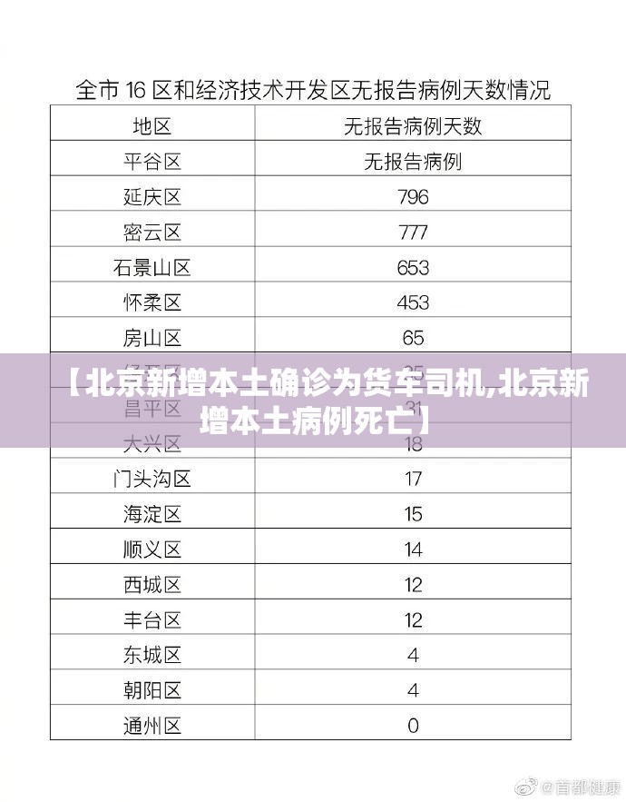 【北京新增本土确诊为货车司机,北京新增本土病例死亡】 【北京新增本土确诊为货车司机,北京新增本土病例死亡】