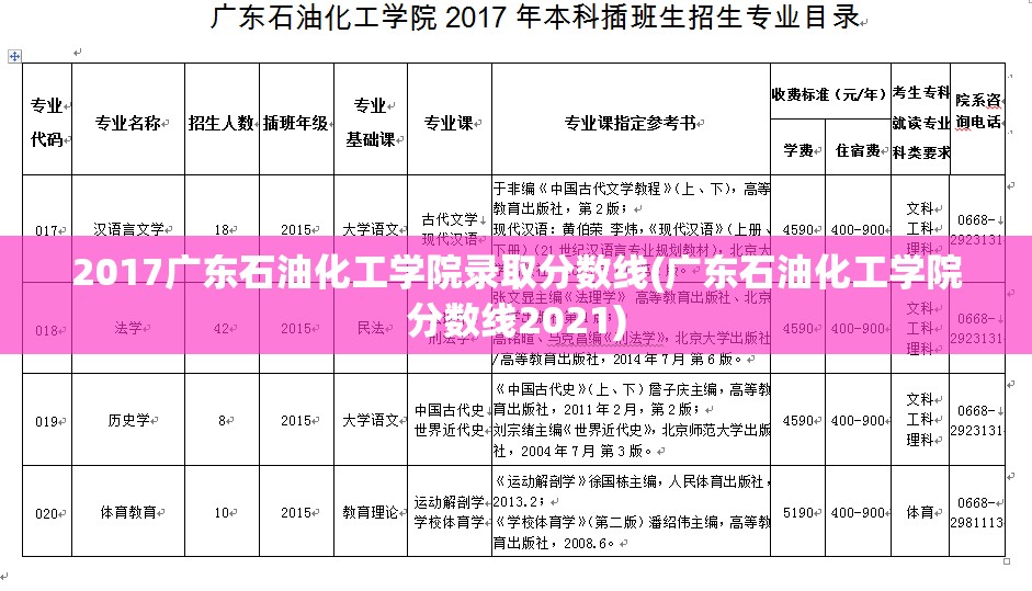 2017广东石油化工学院录取分数线(广东石油化工学院分数线2021)