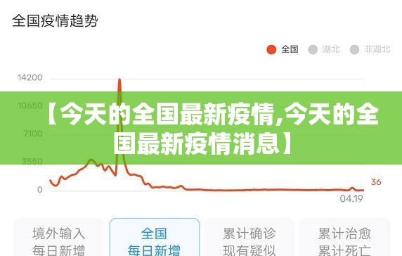 【今天的全国最新疫情,今天的全国最新疫情消息】 【今天的全国最新疫情,今天的全国最新疫情消息】