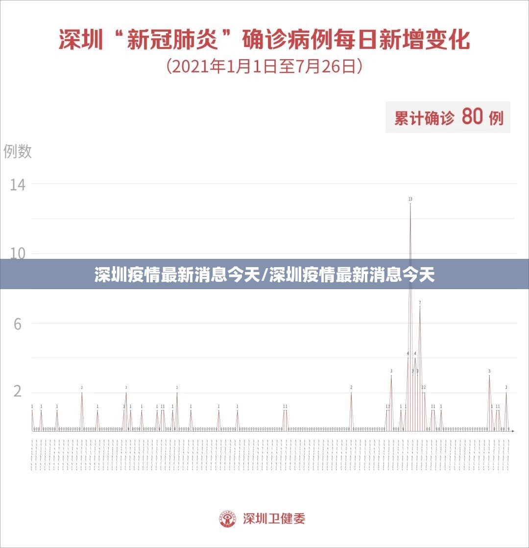深圳疫情最新消息今天/深圳疫情最新消息今天