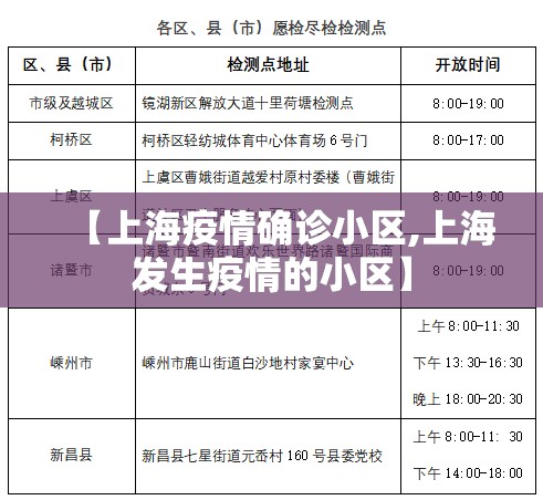 【上海疫情确诊小区,上海发生疫情的小区】 【上海疫情确诊小区,上海发生疫情的小区】