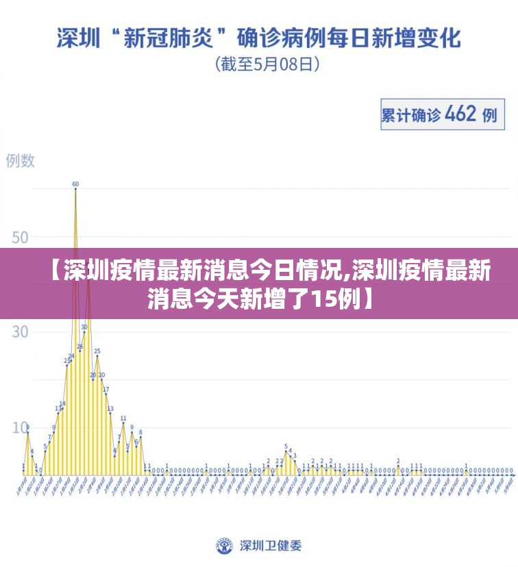 【深圳疫情最新消息今日情况,深圳疫情最新消息今天新增了15例】