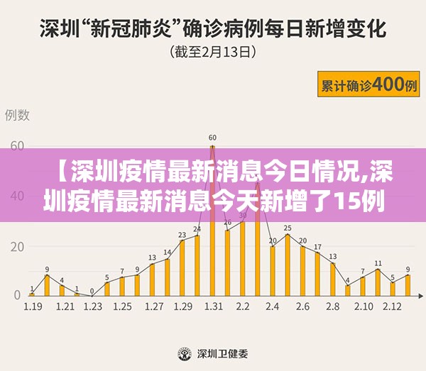 【深圳疫情最新消息今日情况,深圳疫情最新消息今天新增了15例】