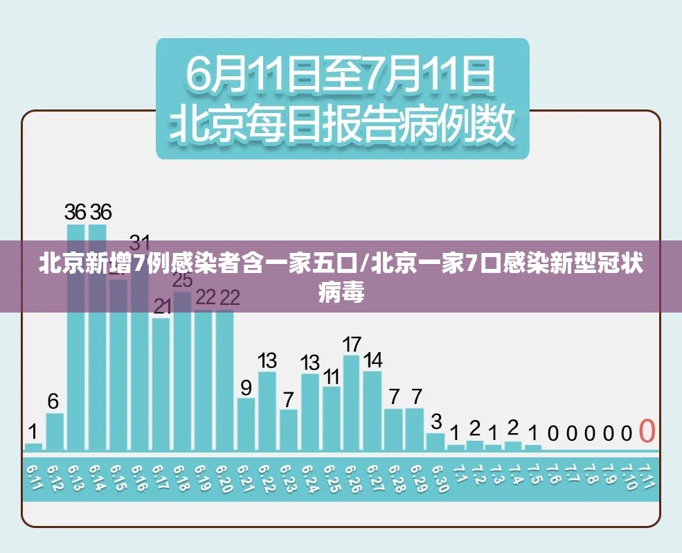 北京新增7例感染者含一家五口/北京一家7口感染新型冠状病毒
