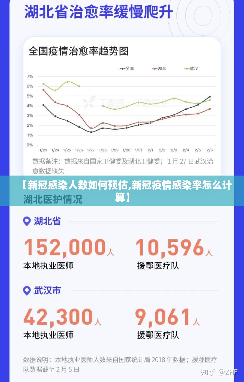 【新冠感染人数如何预估,新冠疫情感染率怎么计算】