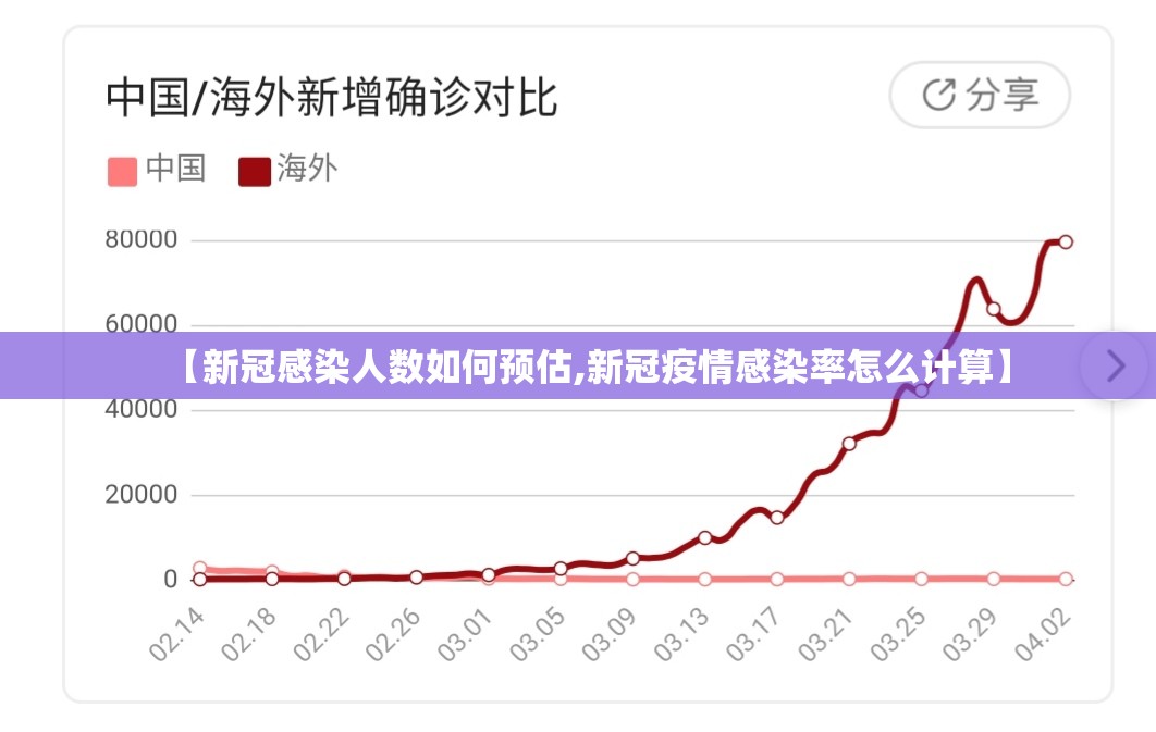 【新冠感染人数如何预估,新冠疫情感染率怎么计算】