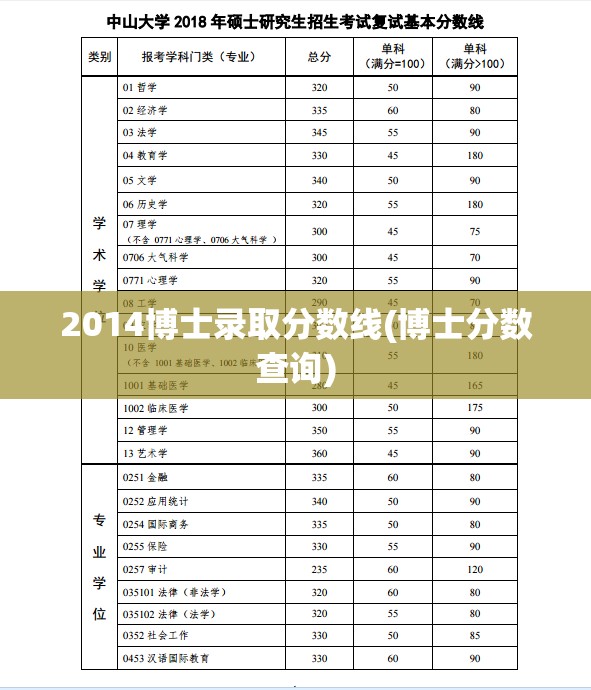 2014博士录取分数线(博士分数查询)