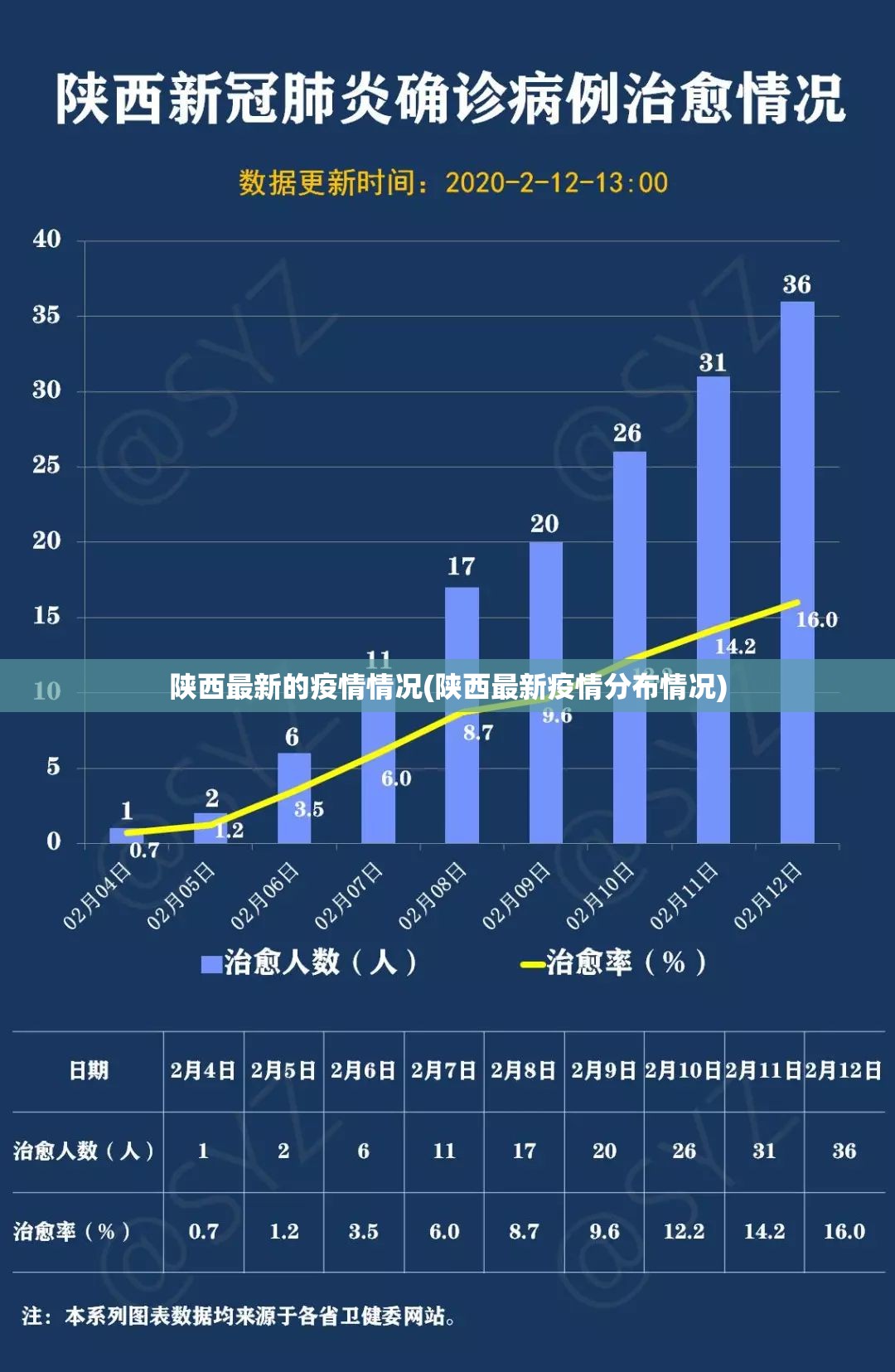 陕西最新的疫情情况(陕西最新疫情分布情况) 陕西最新的疫情情况(陕西最新疫情分布情况)
