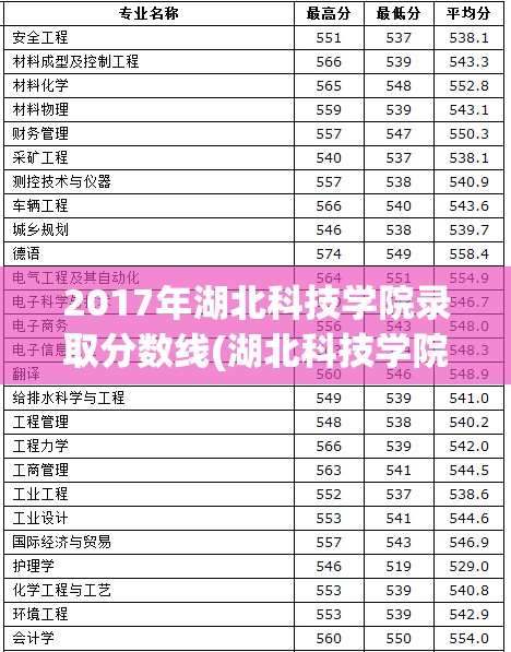 2017年湖北科技学院录取分数线(湖北科技学院往年分数线) 2017年湖北科技学院录取分数线(湖北科技学院往年分数线)