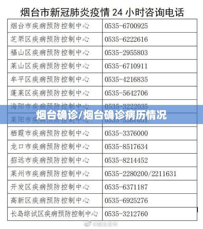 烟台确诊/烟台确诊病历情况 烟台确诊/烟台确诊病历情况