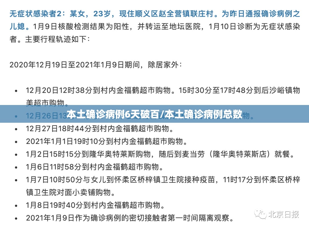 本土确诊病例6天破百/本土确诊病例总数 本土确诊病例6天破百/本土确诊病例总数