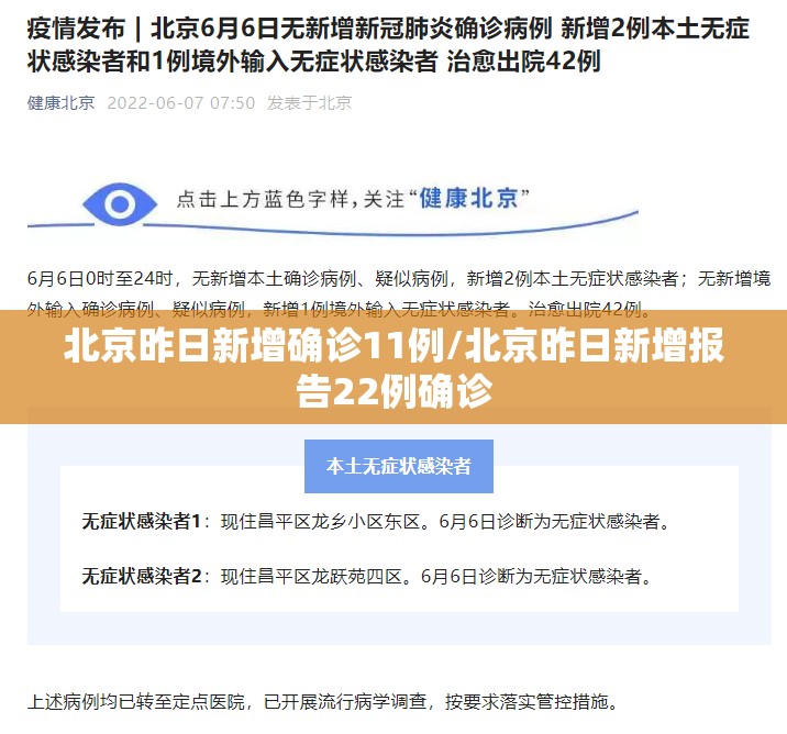 北京昨日新增确诊11例/北京昨日新增报告22例确诊 北京昨日新增确诊11例/北京昨日新增报告22例确诊
