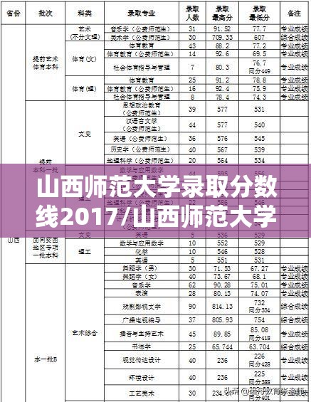 山西师范大学录取分数线2017/山西师范大学录取线2020