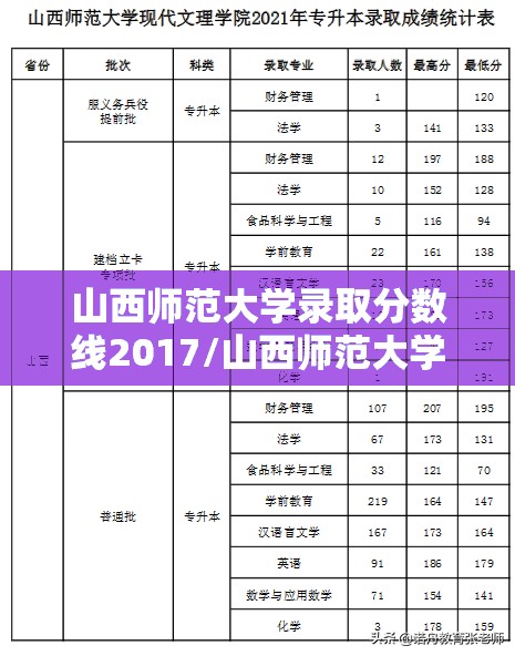 山西师范大学录取分数线2017/山西师范大学录取线2020