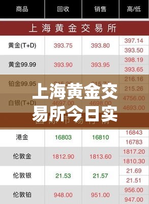上海黄金交易所今日实时行情(上海黄金交易所今日金价) 上海黄金交易所今日实时行情(上海黄金交易所今日金价)