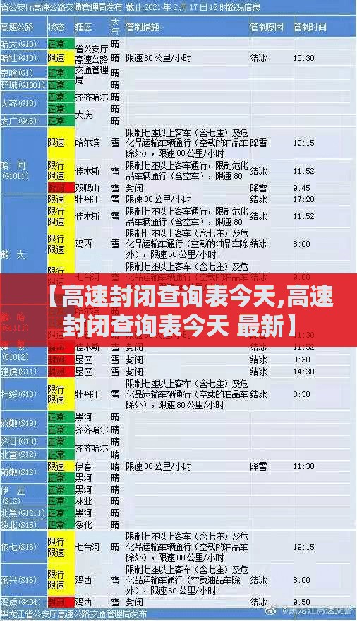【高速封闭查询表今天,高速封闭查询表今天 最新】