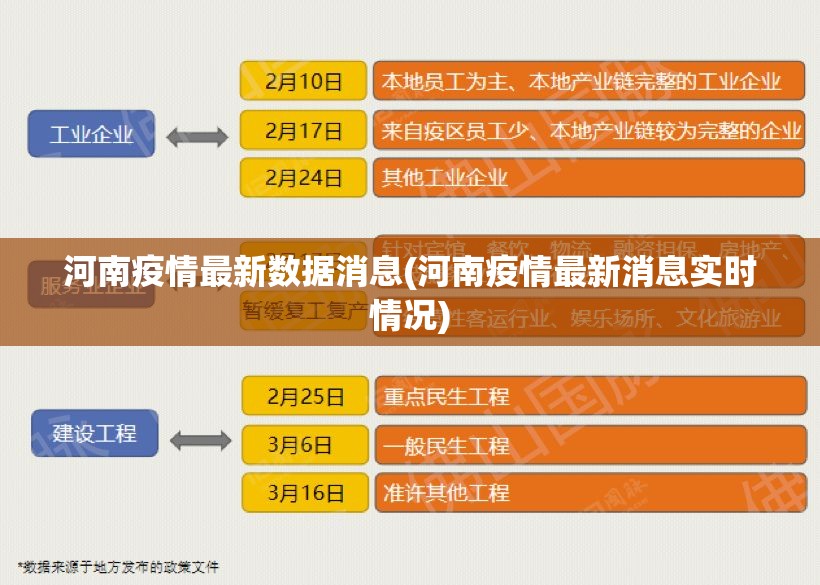 河南疫情最新数据消息(河南疫情最新消息实时情况) 河南疫情最新数据消息(河南疫情最新消息实时情况)