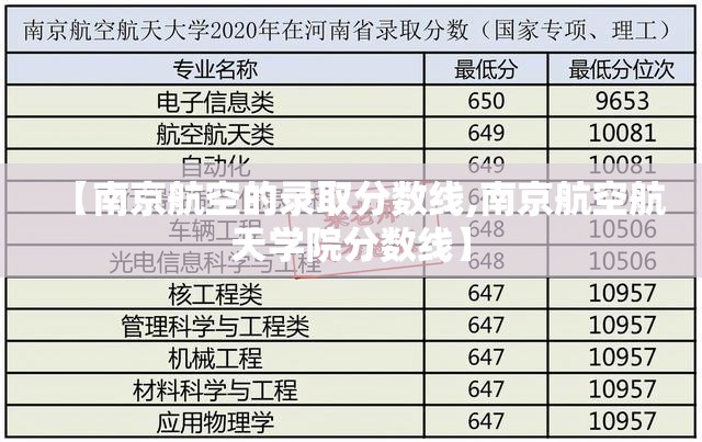 【南京航空的录取分数线,南京航空航天学院分数线】 【南京航空的录取分数线,南京航空航天学院分数线】