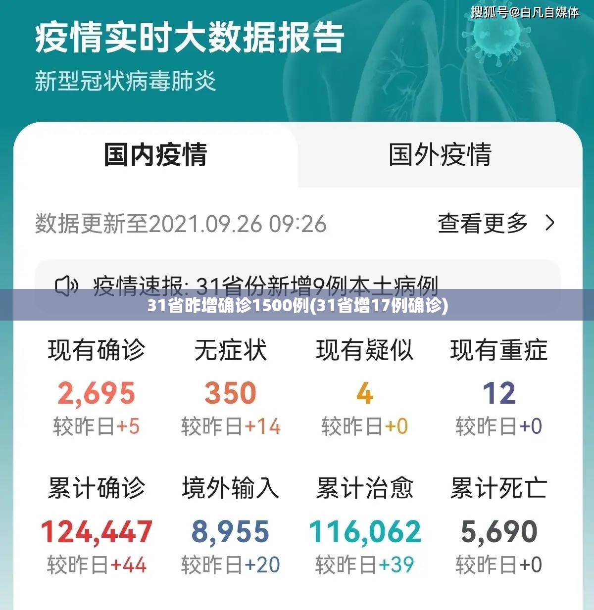 31省昨增确诊1500例(31省增17例确诊) 31省昨增确诊1500例(31省增17例确诊)