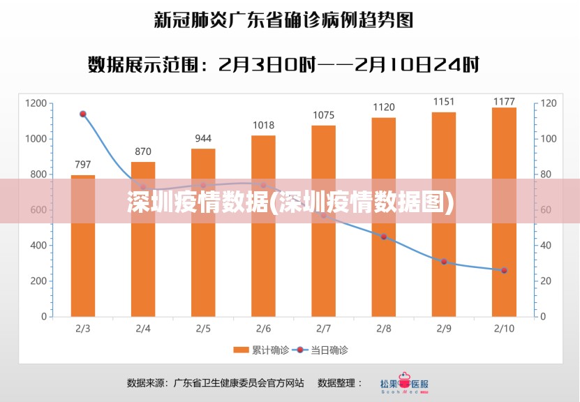 深圳疫情数据(深圳疫情数据图) 深圳疫情数据(深圳疫情数据图)