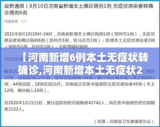 【河南新增6例本土无症状转确诊,河南新增本土无症状2例】 【河南新增6例本土无症状转确诊,河南新增本土无症状2例】