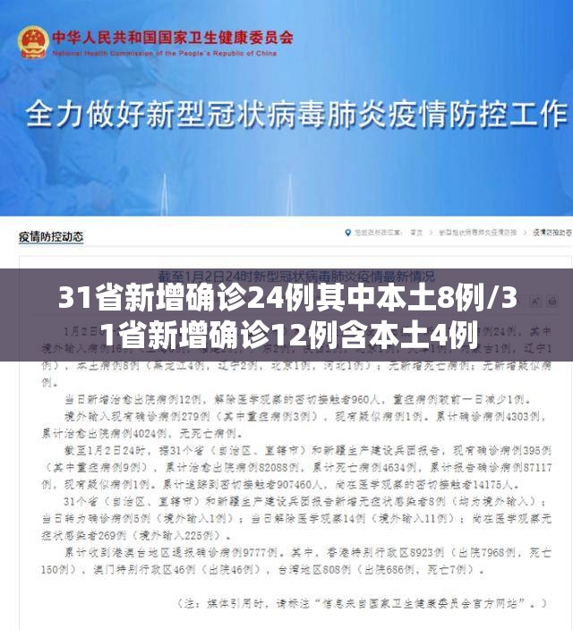 31省新增确诊24例其中本土8例/31省新增确诊12例含本土4例