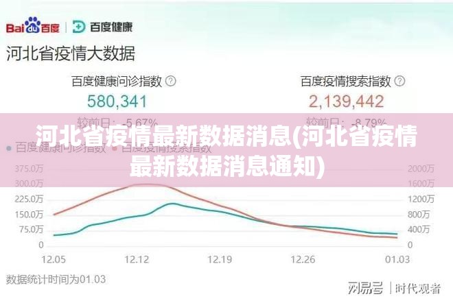 河北省疫情最新数据消息(河北省疫情最新数据消息通知)