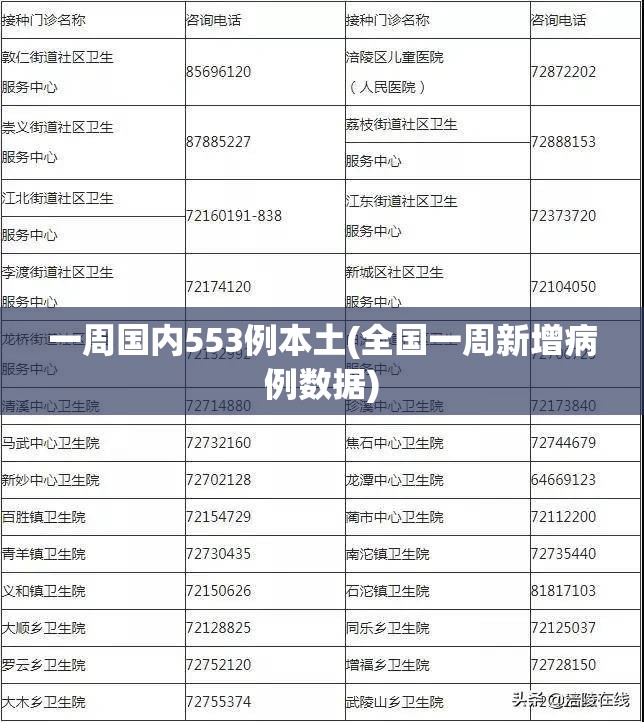 一周国内553例本土(全国一周新增病例数据)