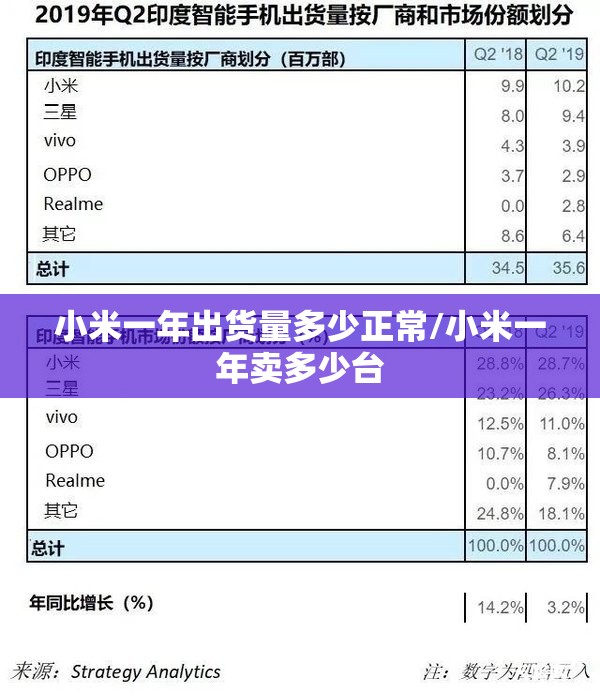 小米一年出货量多少正常/小米一年卖多少台 小米一年出货量多少正常/小米一年卖多少台